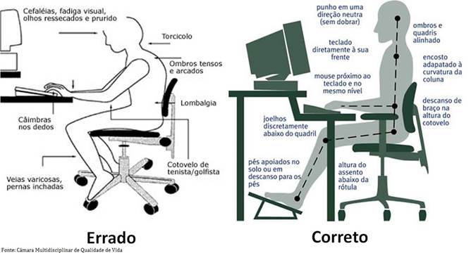 C&acirc;mara Multidisciplinar de Qualidade de Vida