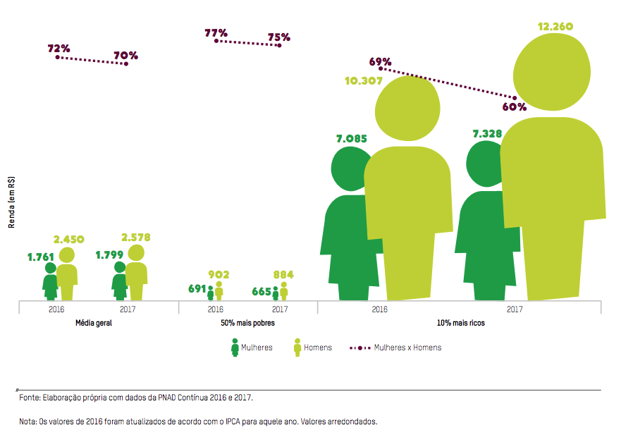 grafico-salario-homem-mulher