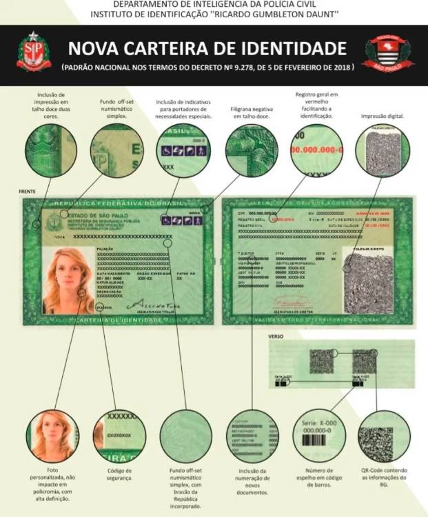 Novo RG Novo RG