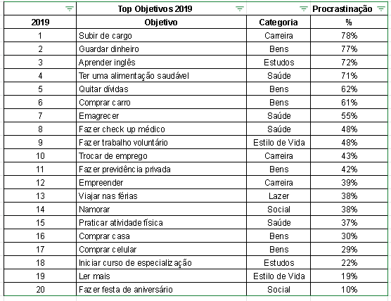 Mapa da procrastinação