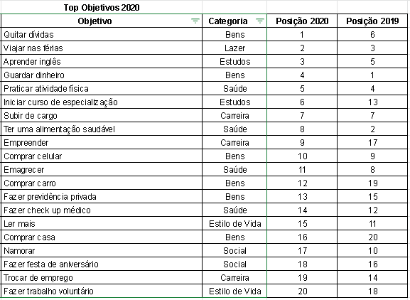 Metas para 2020