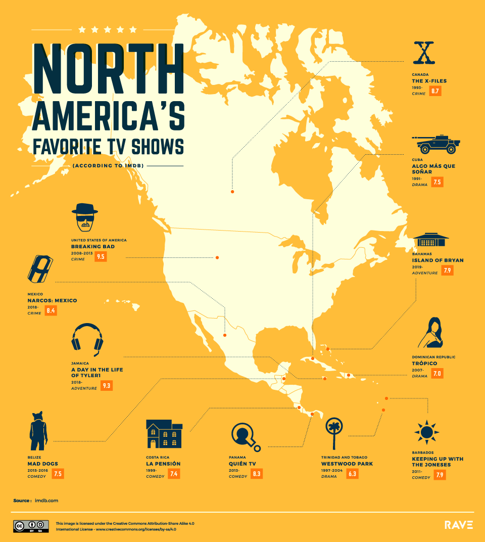 Melhores Series de TV da America do Norte e America Central