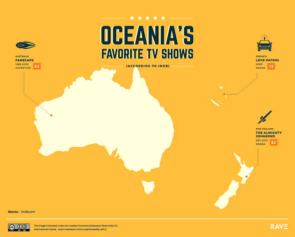 Melhores Series de TV da Oceania