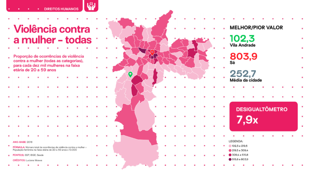 Violência-contra-mulher-de-acordo-com-Mapa-Da-Desigualdade-2019