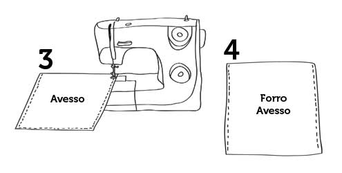 Passo a passo: aprenda a fazer uma ecobag