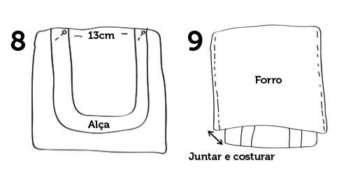 Passo a passo: aprenda a fazer uma ecobag