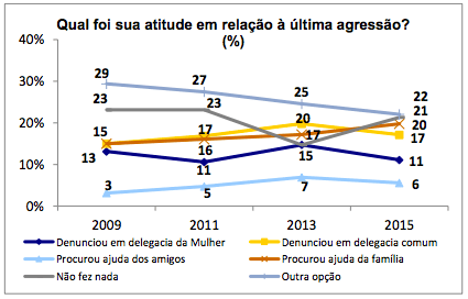 Reprodução/DataSenado Reprodução/DataSenado