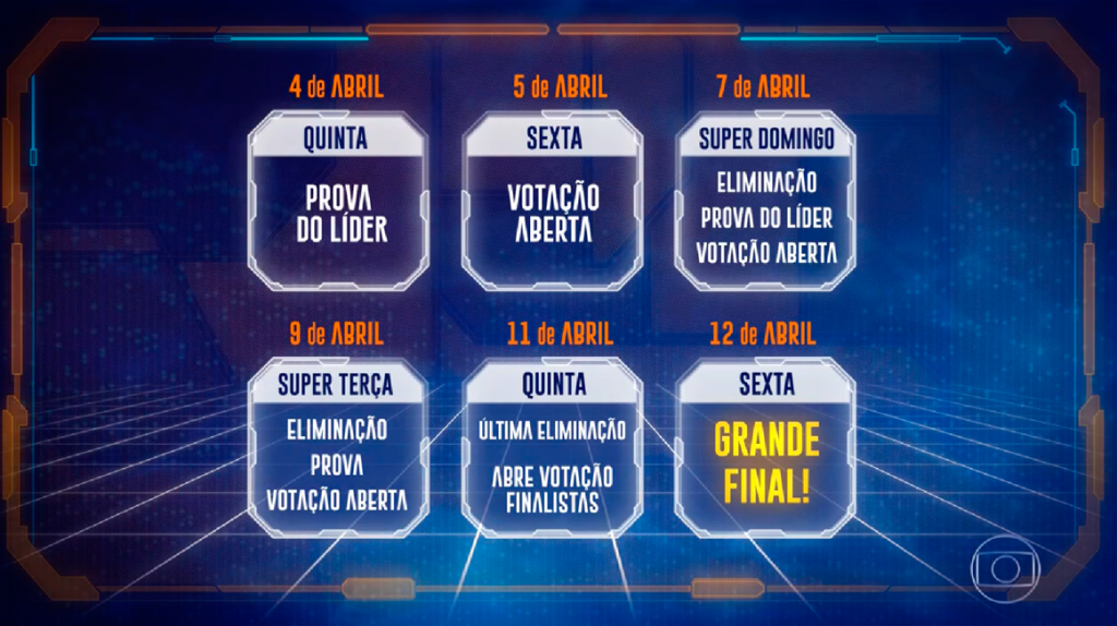 Final do BBB19 Final do BBB19