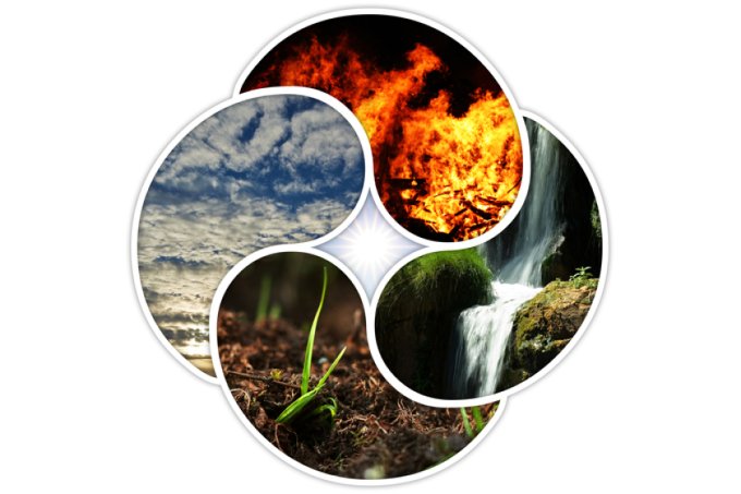 Os 4 Elementos na Astrologia: Fogo, Água, Terra e Ar • AstralGossip