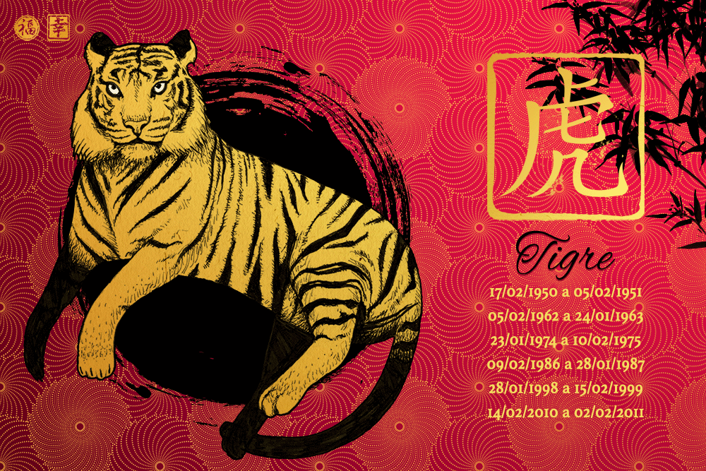Horóscopo Chinês 2017 - Tigre