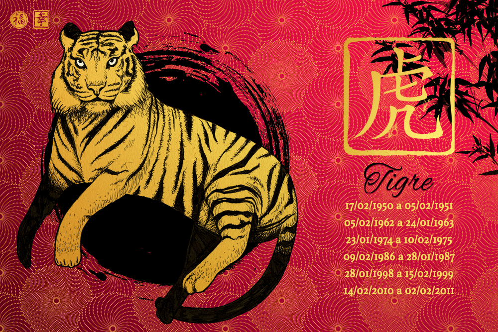 Horóscopo Chinês 2017 – Tigre