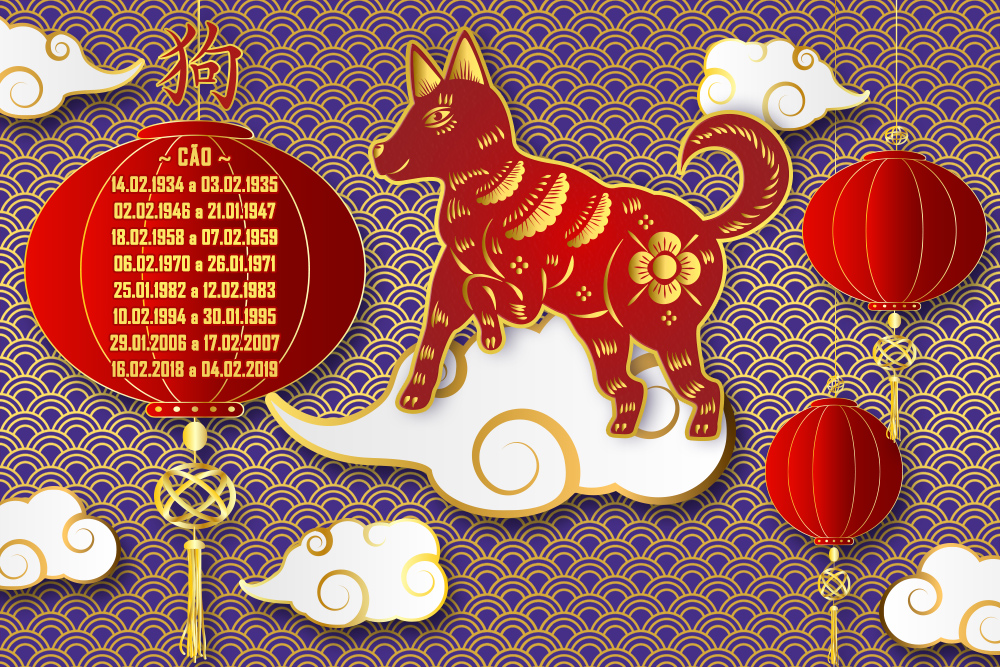 horoscopo-previsao-anual-2019-cao horoscopo-previsao-anual-2019-cao