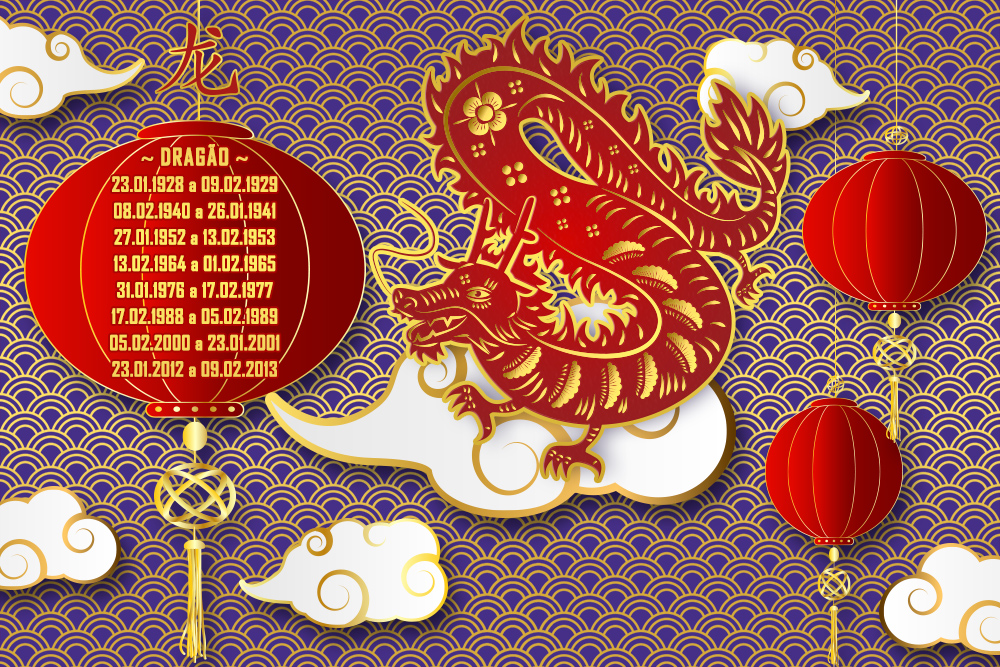 horoscopo-previsao-anual-2019-dragao horoscopo-previsao-anual-2019-dragao