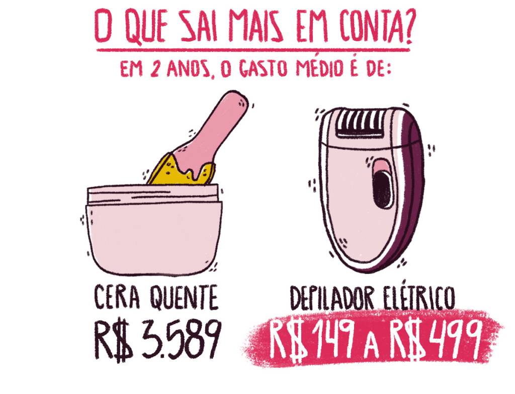 mdemulher_investimento