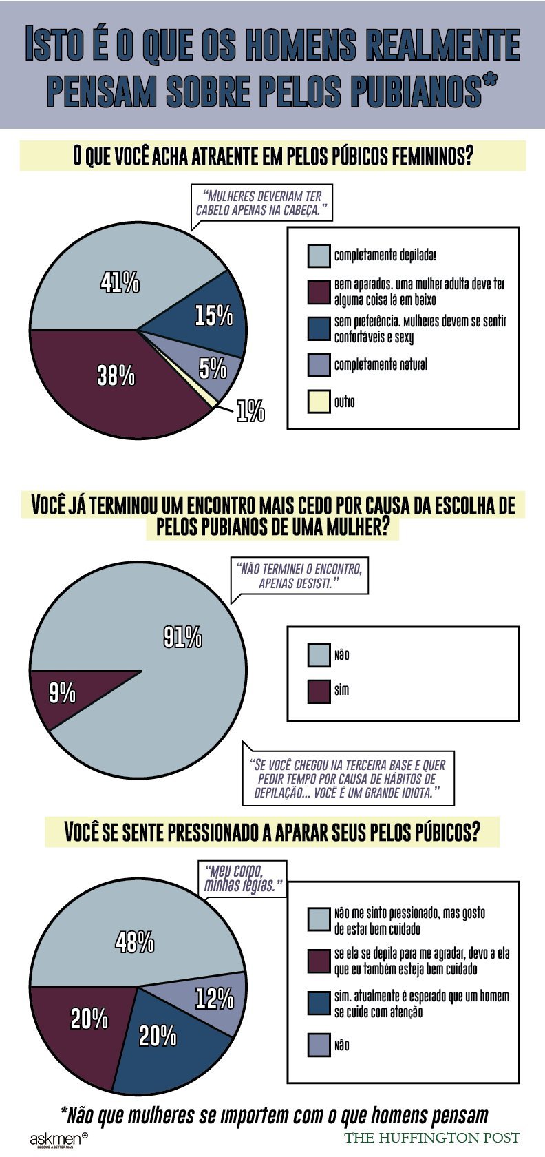 info pelos pubianos