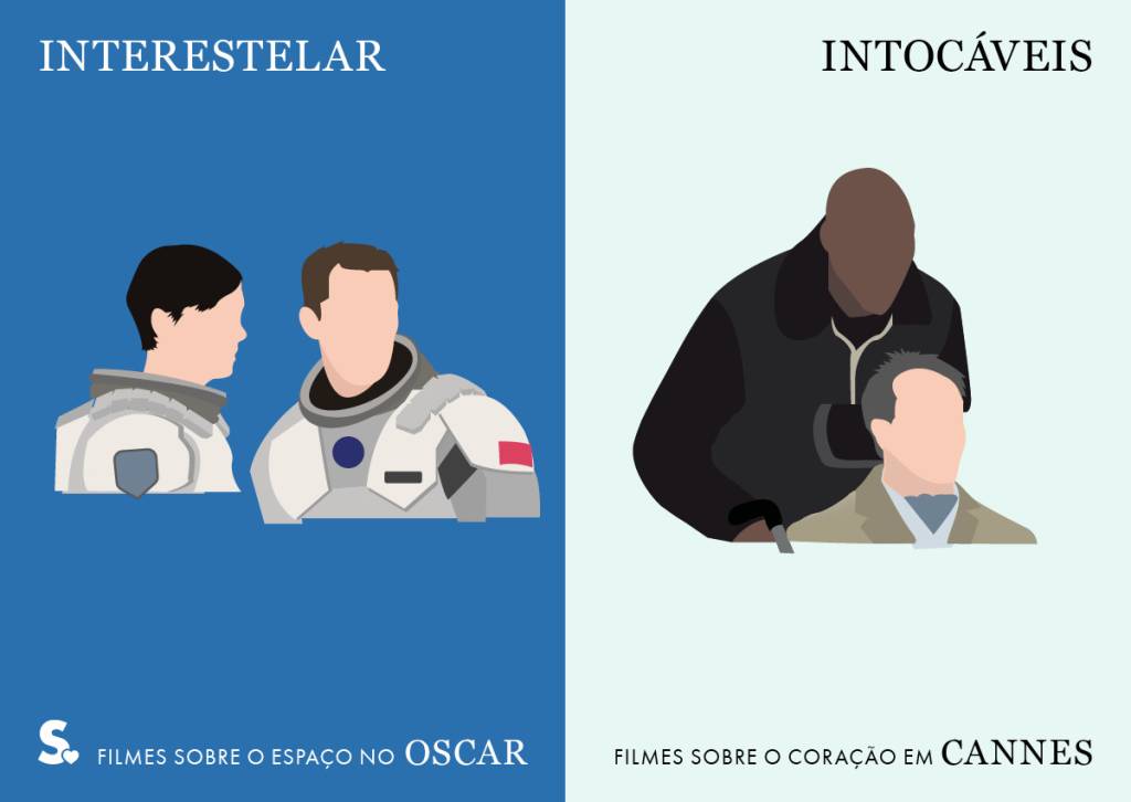 Oscar vs Cannes