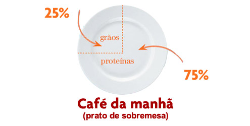 Dieta de Sonoma: emagreça até 5 kg em apenas 10 dias