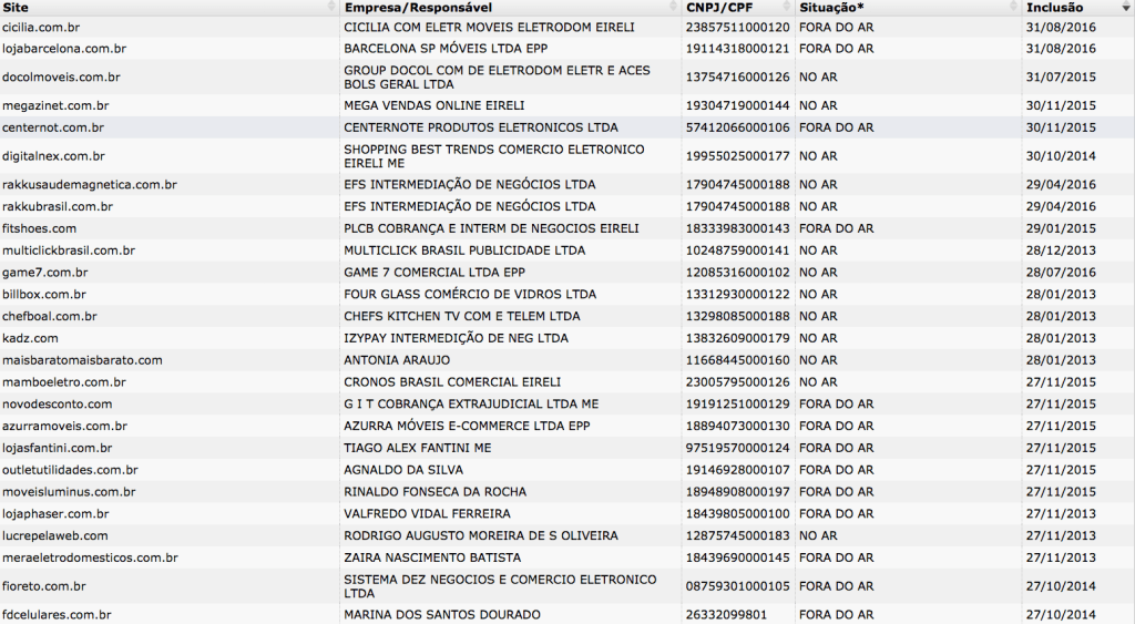 lista-de-lojas-procon-sp screen-shot-2016-11-22-at-8-57-21-pm
