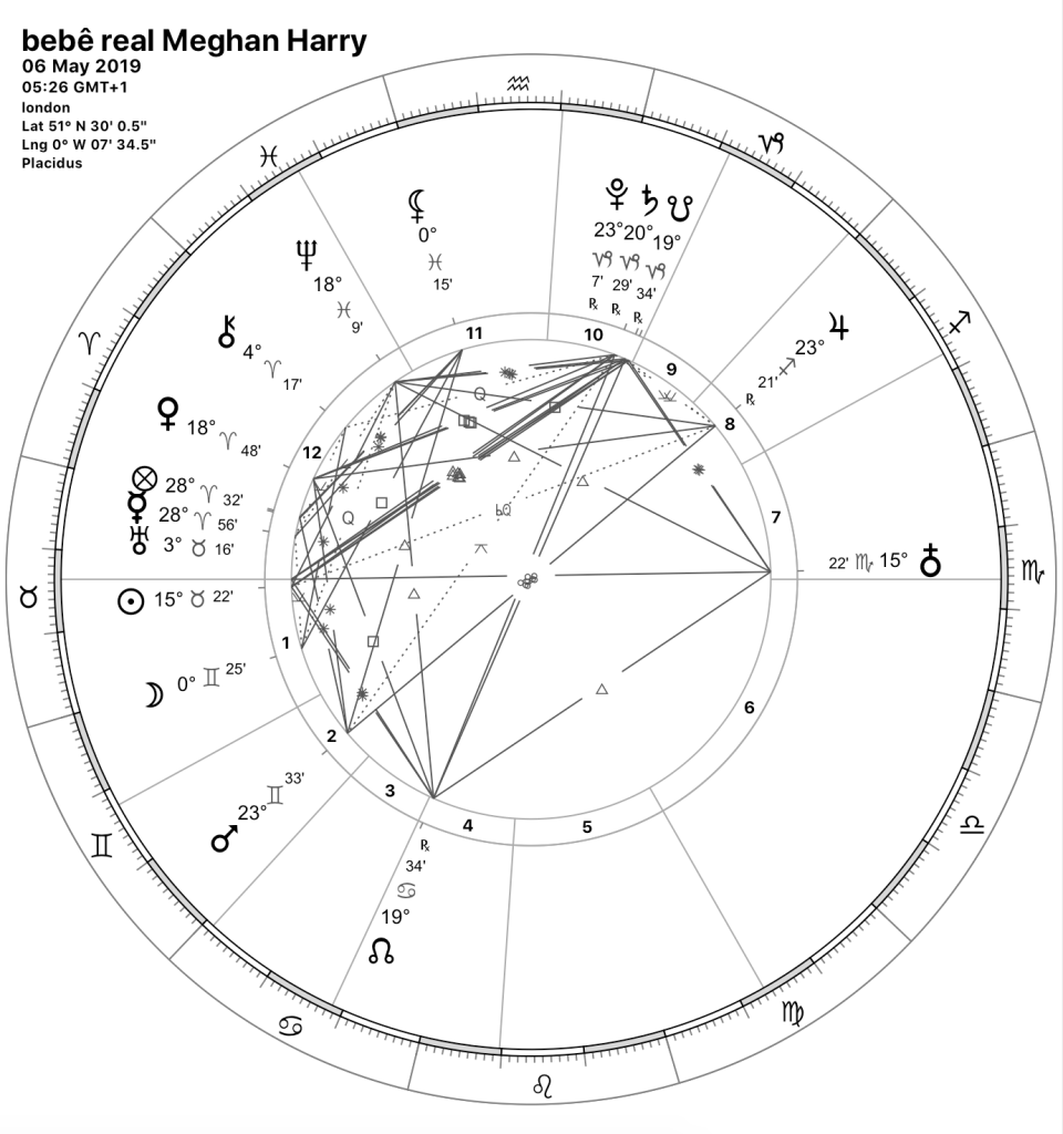 Mapa Astral (Bebê de Meghan Markle e Príncipe Harry)