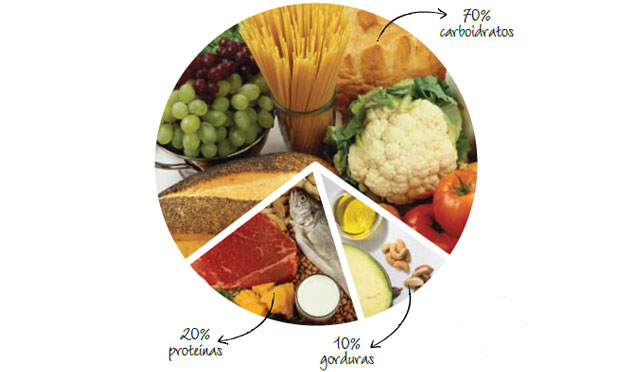 Teste 2 – Falta energia