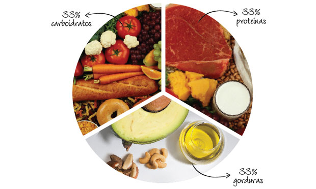 Teste 3 – Natureza sensível