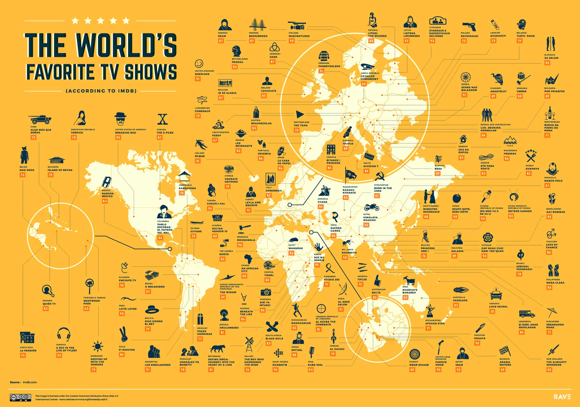top series mundiais