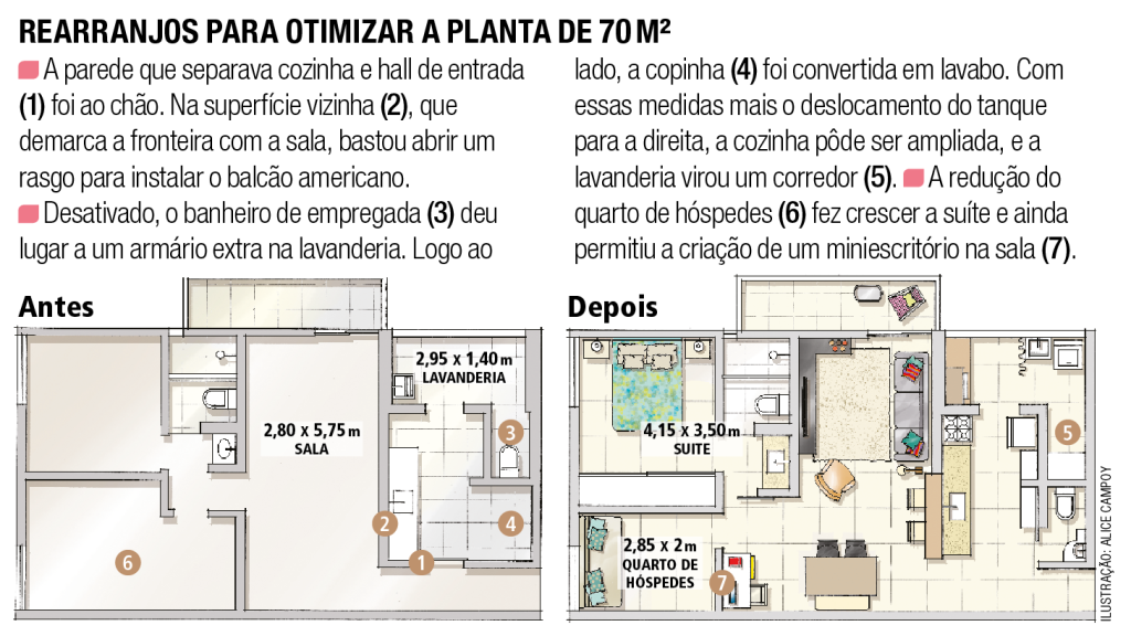 ambientes-sc3a3o-integrados-apc3b3s-reforma-em-ape-de-70-m2-planta