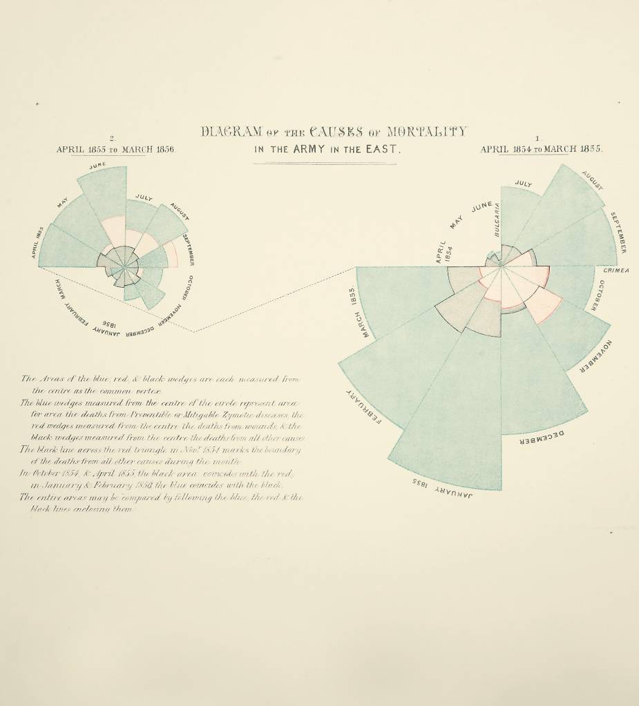 Diagrama Nighingale Diagrama Nighingale