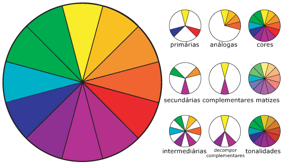 círculo cromático