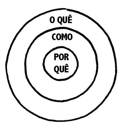 o que o que