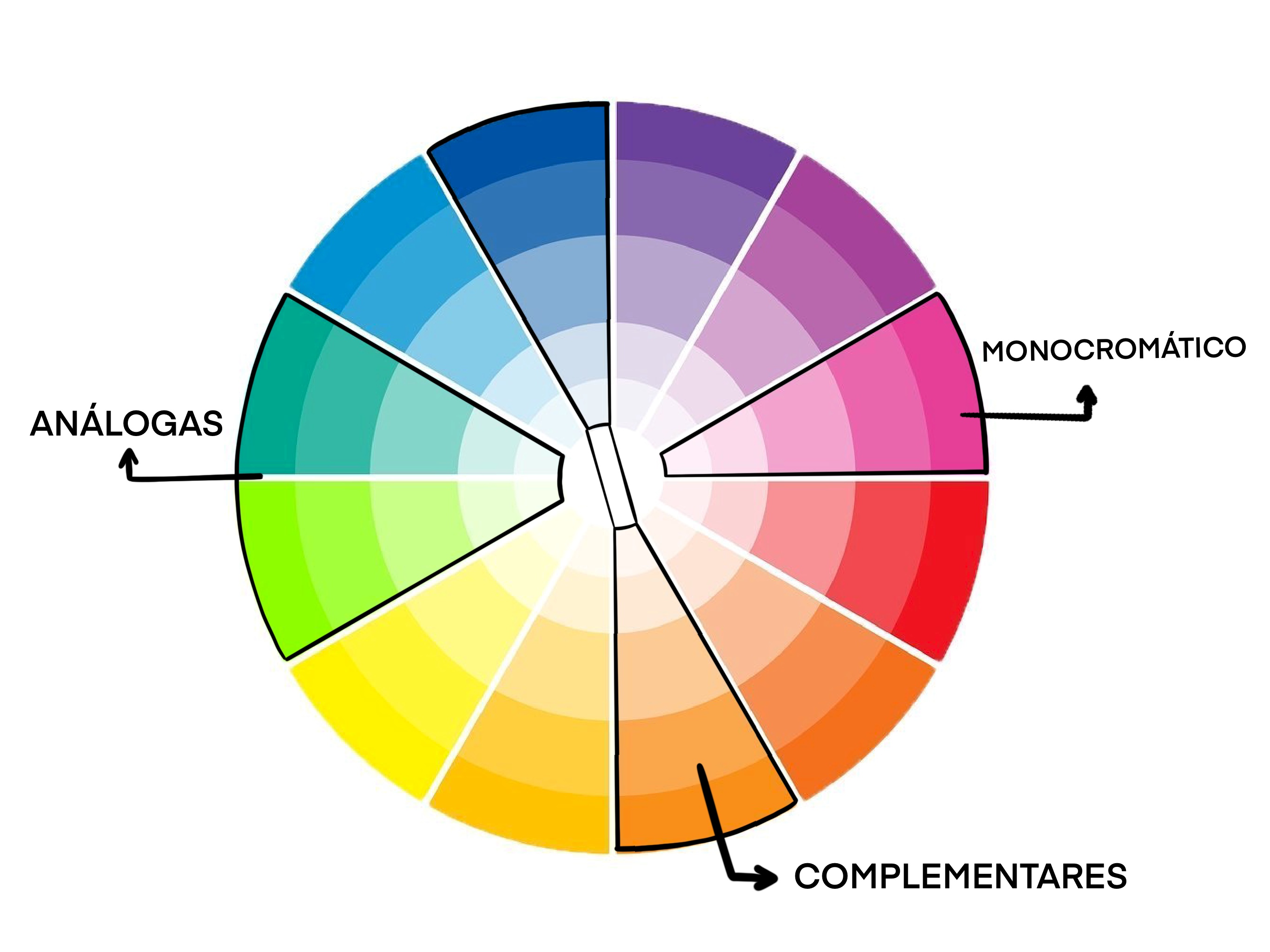 Como Montar Looks Coloridos: Círculo Cromático... | CLAUDIA