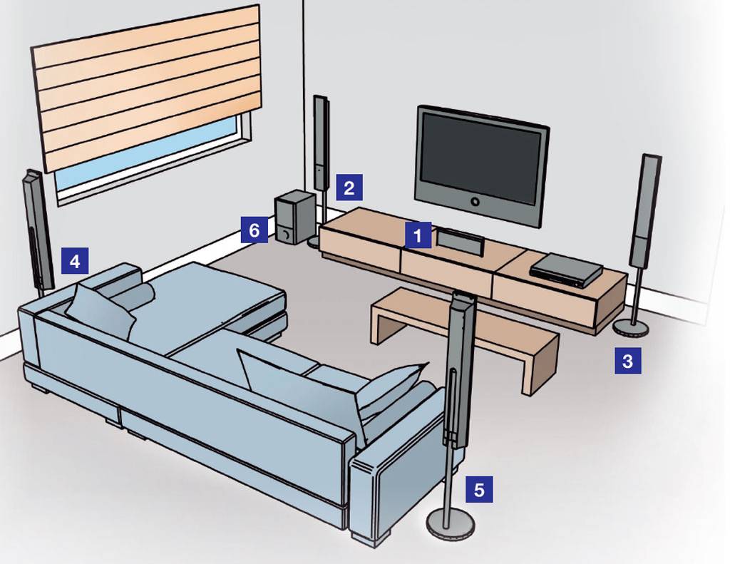 02-como-montar-o-seu-home-theater