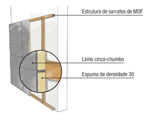 Como fixar: uma estrutura de três sarrafos horizontais e seis verticais foi …