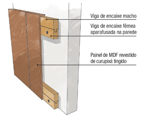 Como fixar: o painel é uma espécie de caixa de MDF de 3 x 1,10 m (espessura…