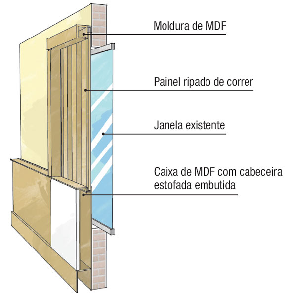 Como fixar: uma moldura aparafusada na parede embute os painéis de correr, q…