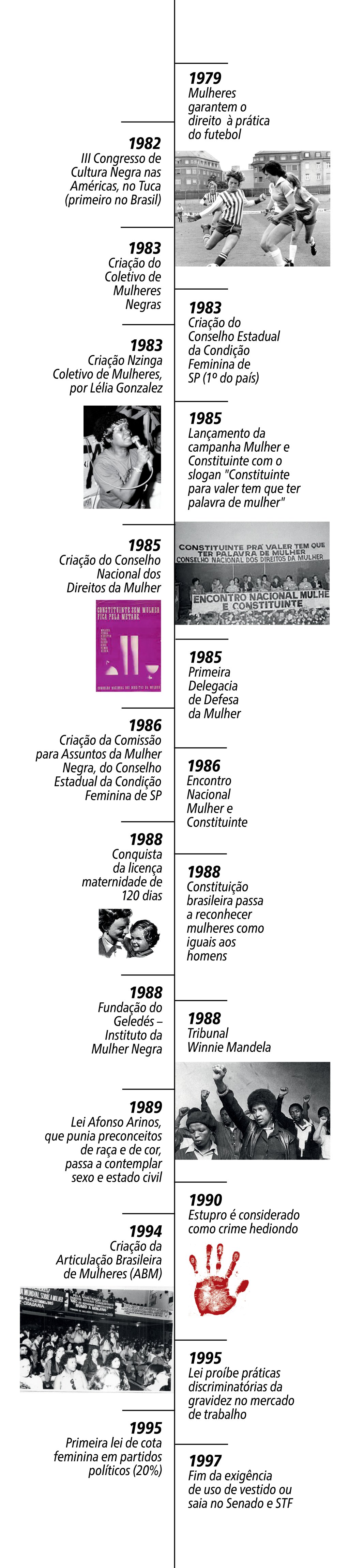 Mulheres na política brasileira