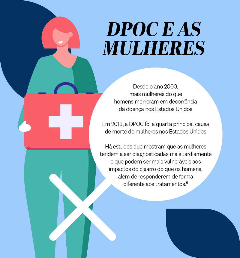 DPOC e as mulheres