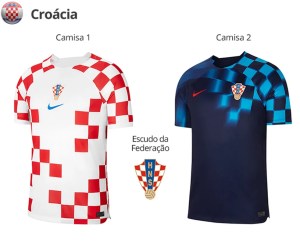 Uniformes da Croácia