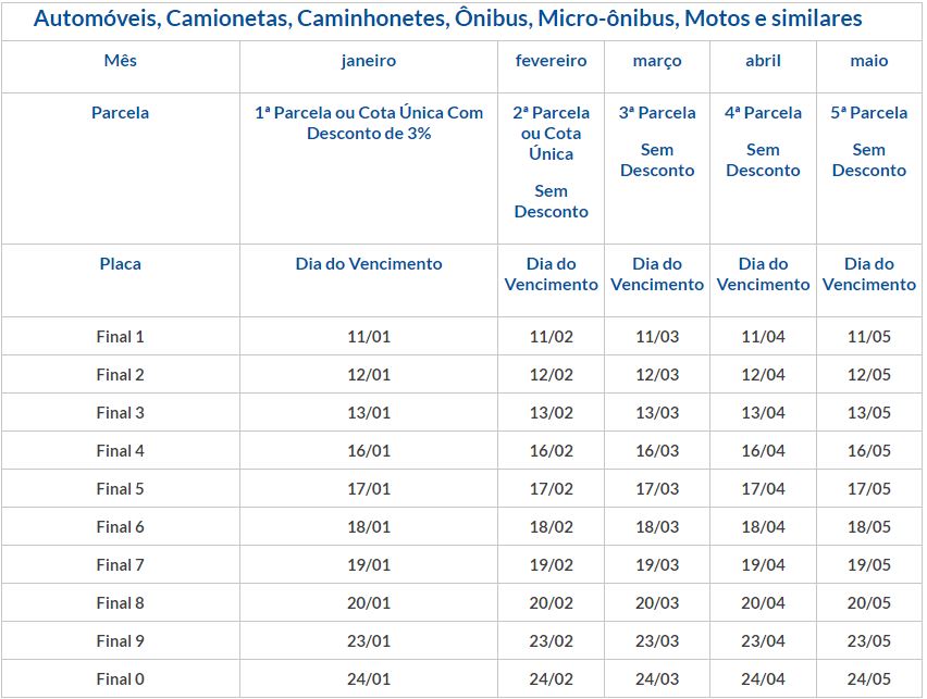 ipva-2023 Calendário IPVA 2023 para automóveis, camionetas, caminhonetes, ônibus, micro-ônibus, motos e similares.