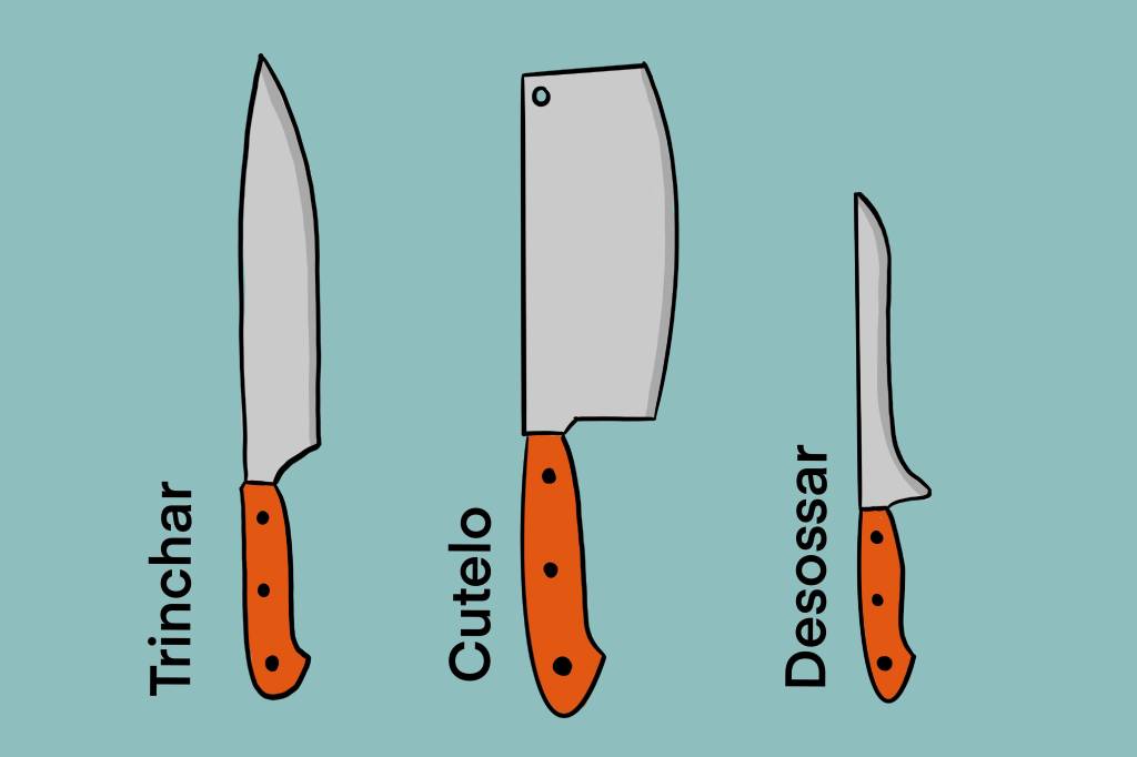 guia de facas – carnes Facas para carne: as opções essenciais para o dia a dia
