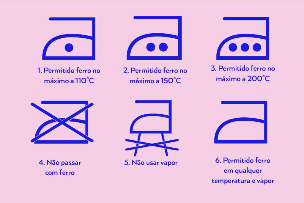 Símbolo de passar ferro da etiqueta de roupas