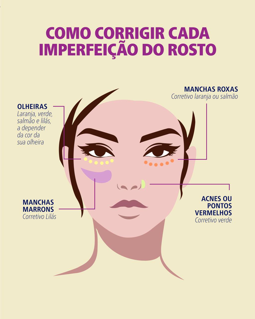 como-corrigir-imperfeicoes-com-corretivo Como usar corretivo para corrigir imperfeições do rosto