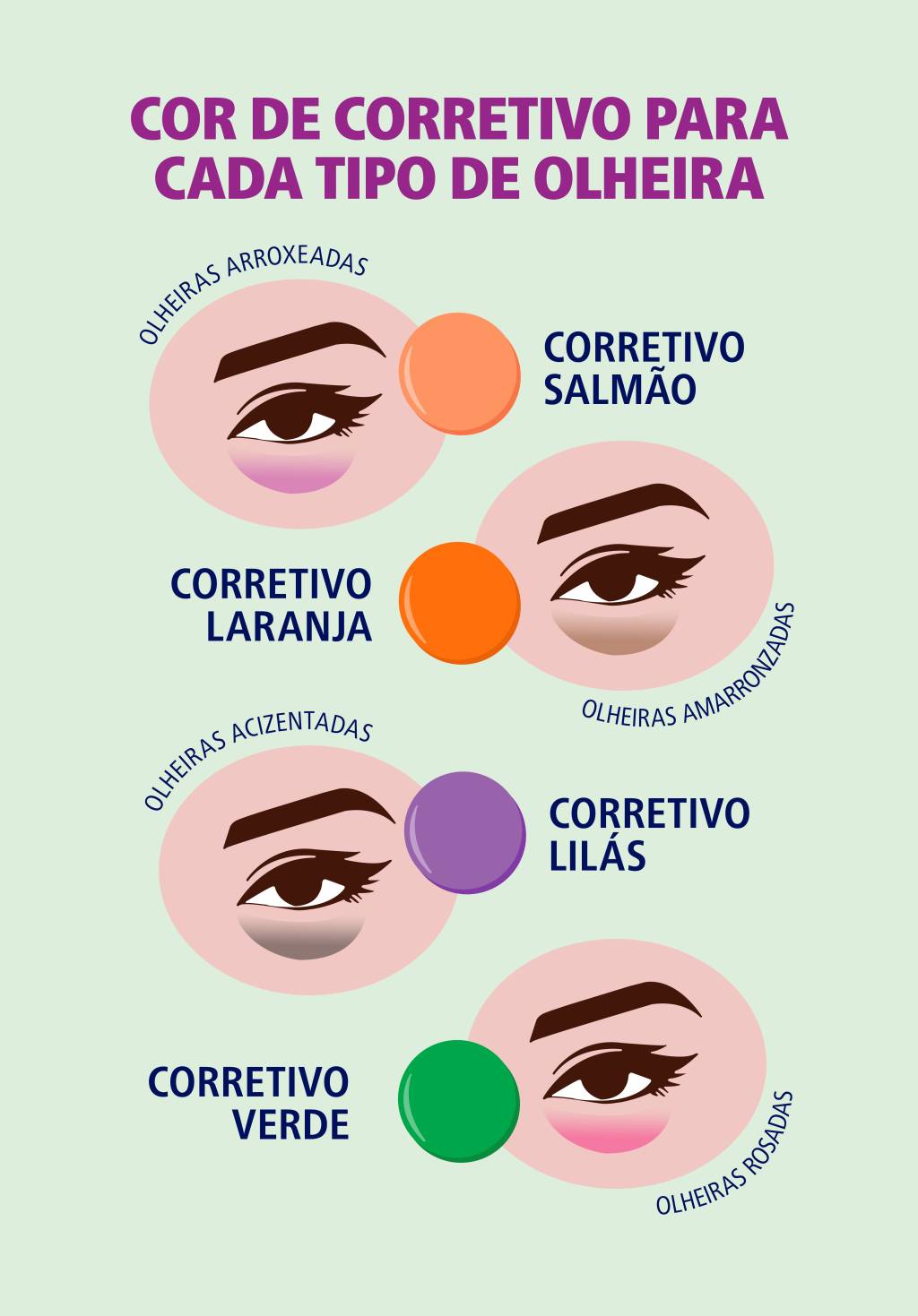 cor-de-corretivo-para-cada-olheira Como esconder a olheira com corretivo colorido