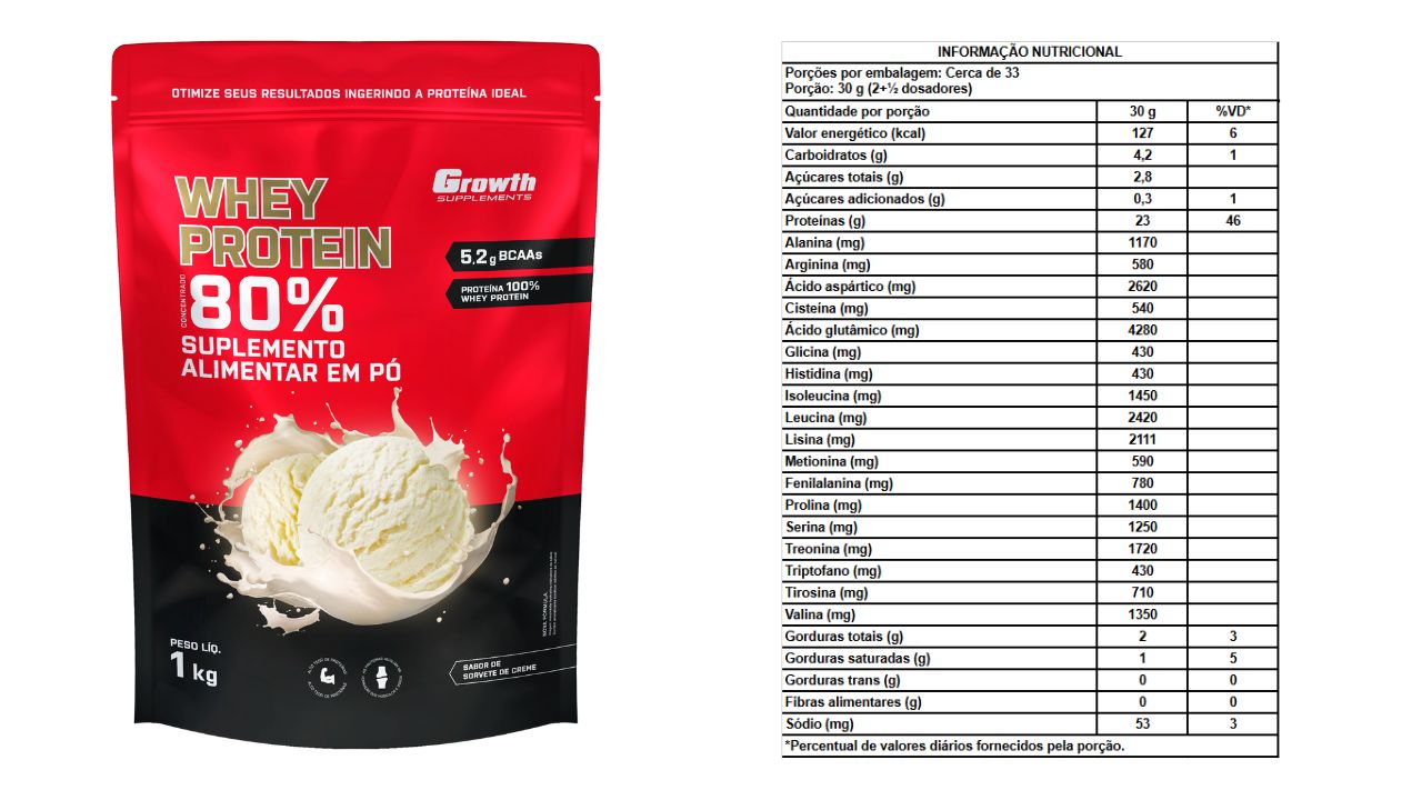 Imagem de embalagem de whey e tabela nutricional