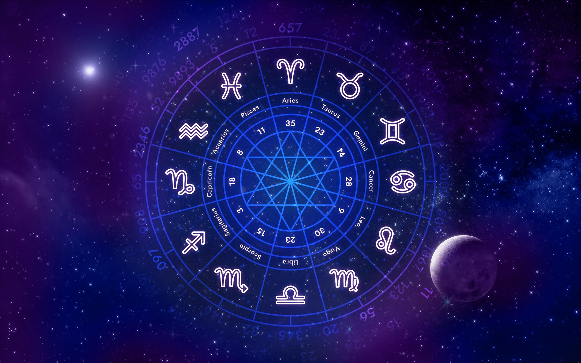 Ilustração do mapa astral com os 12 signos do zodíaco em círculo sobre fundo de céu estrelado, representando o início do ano novo astrológico com a entrada do Sol em Áries